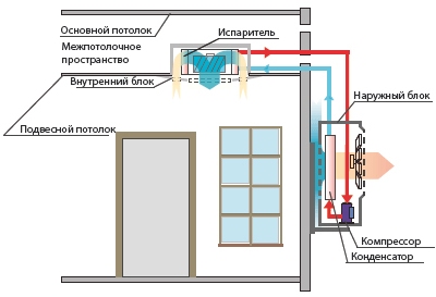 Устройство касетного кондиционера