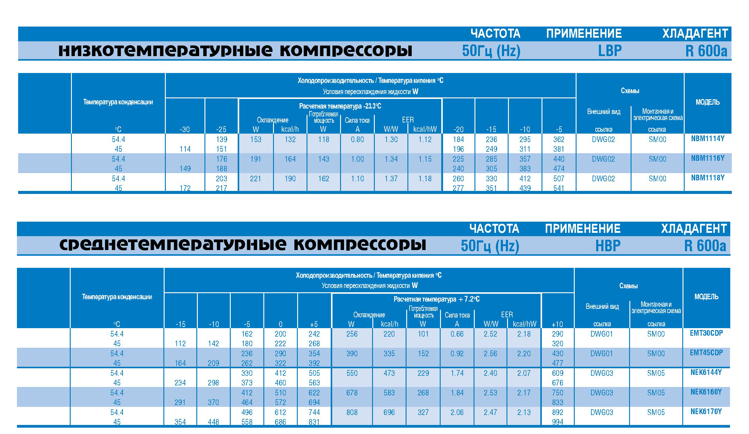 таблица компрессоров